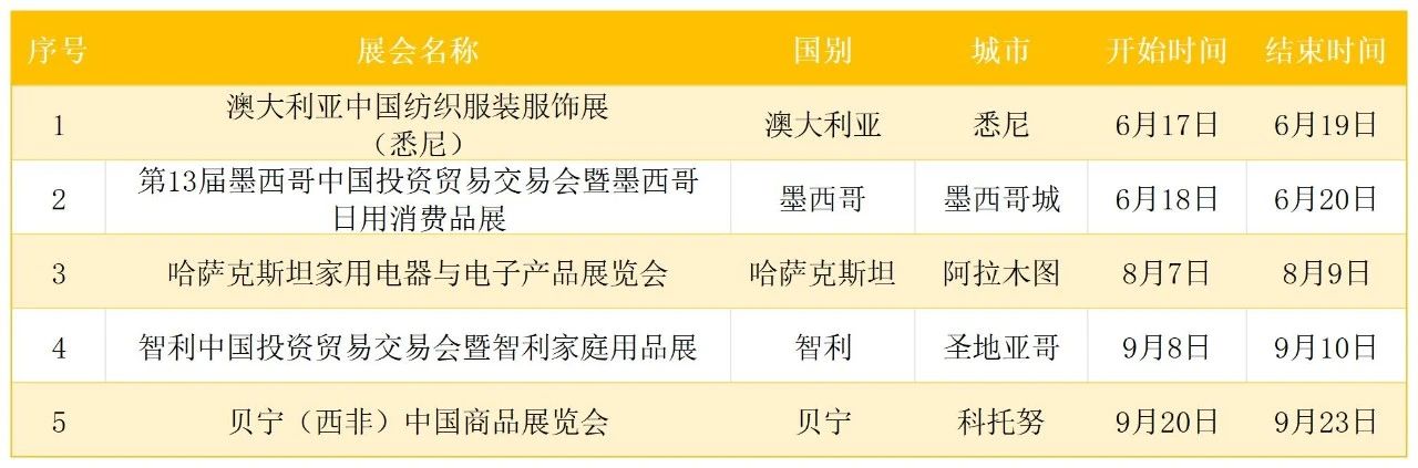 力度加大！2025年寧波市商務(wù)系統(tǒng)參展扶持政策和重點(diǎn)展會(huì)目錄發(fā)布(圖2)