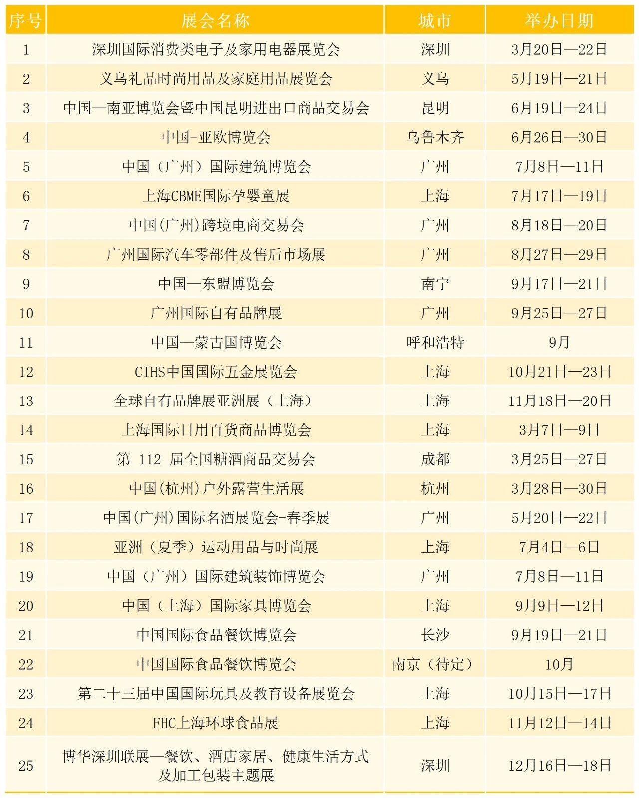 力度加大！2025年寧波市商務(wù)系統(tǒng)參展扶持政策和重點(diǎn)展會(huì)目錄發(fā)布(圖5)