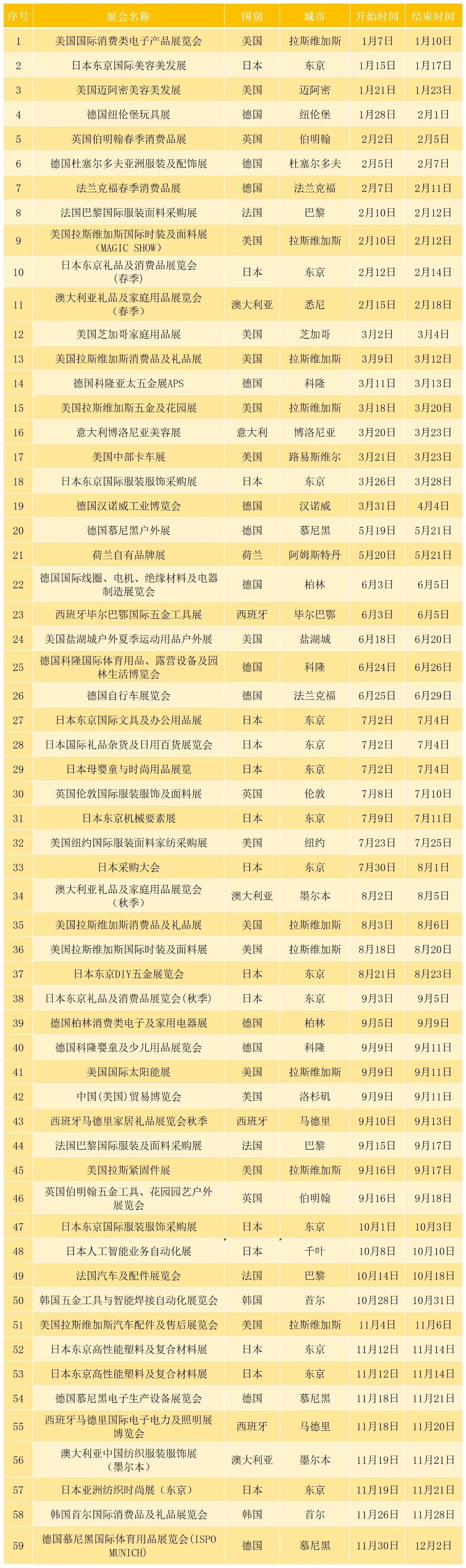 力度加大！2025年寧波市商務(wù)系統(tǒng)參展扶持政策和重點(diǎn)展會(huì)目錄發(fā)布(圖4)