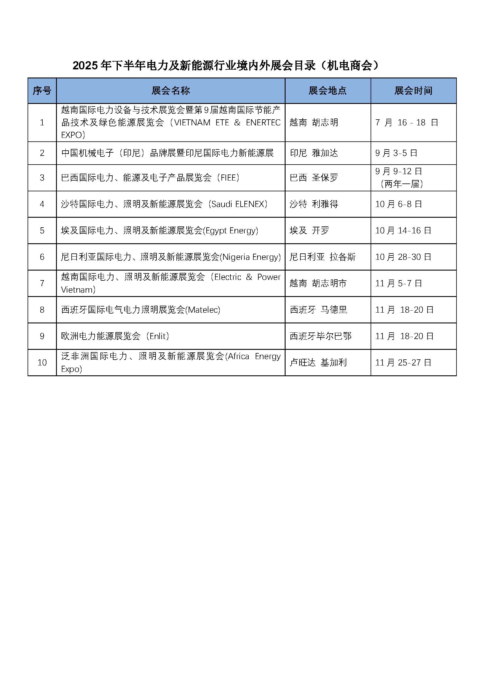 2025年下半年2026年電力及新能源行業(yè)境內(nèi)外展會(huì)目錄（機(jī)